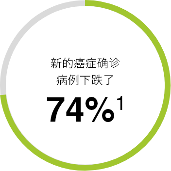 疫情期间，前往医院看病的人减少了。